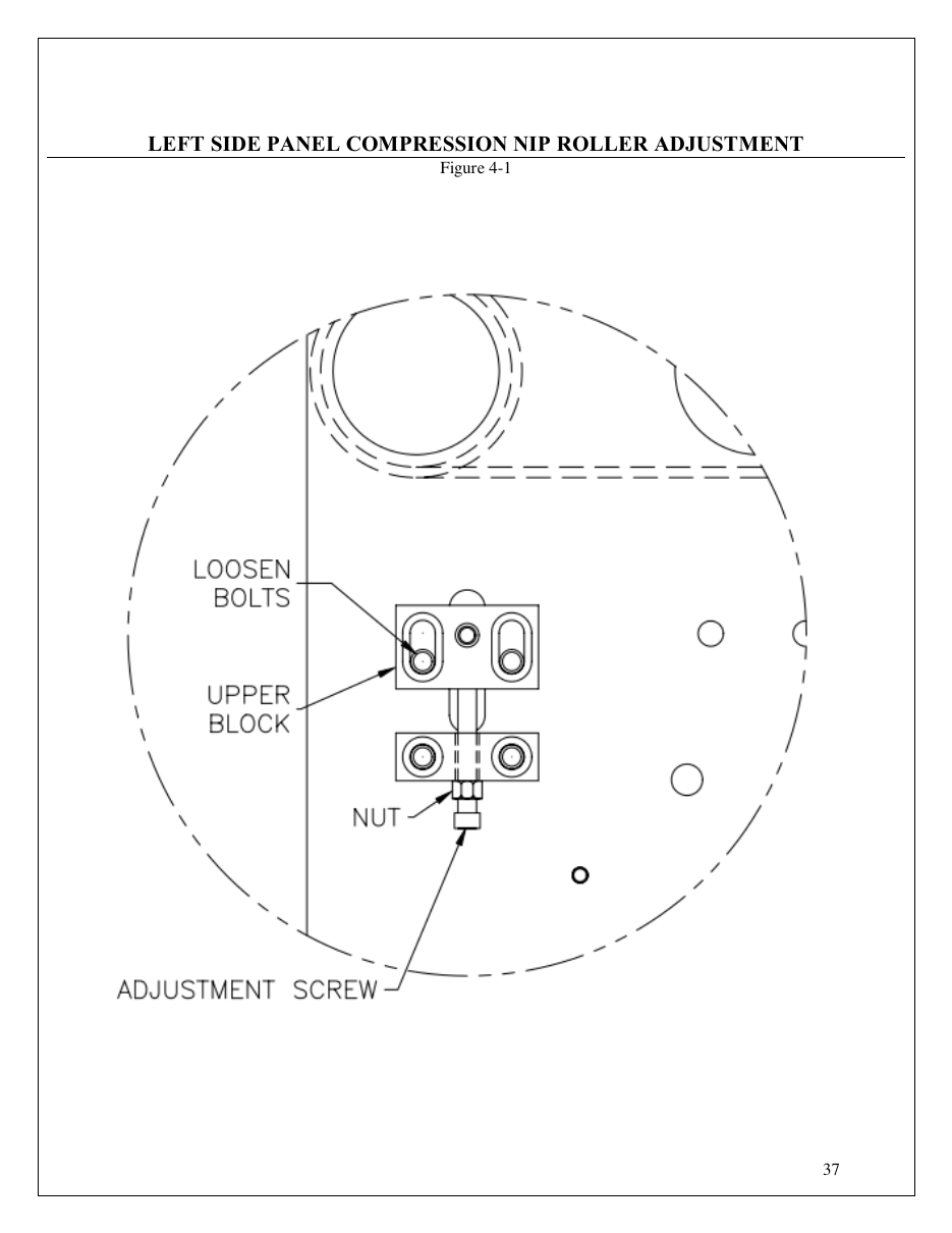 Left side panel compression nip roller adjustment figure 4-1