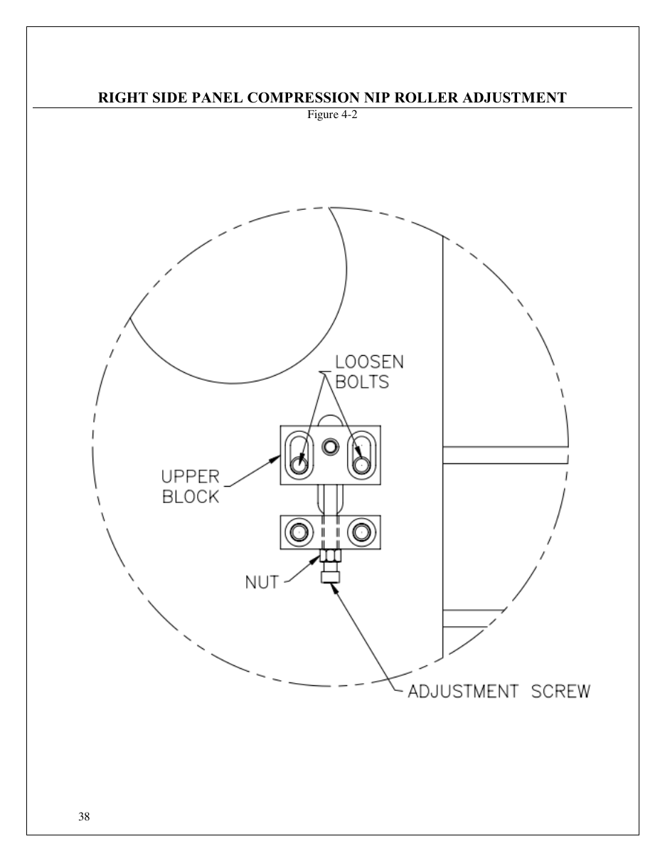 Right side panel compression nip roller adjustment figure 4-2