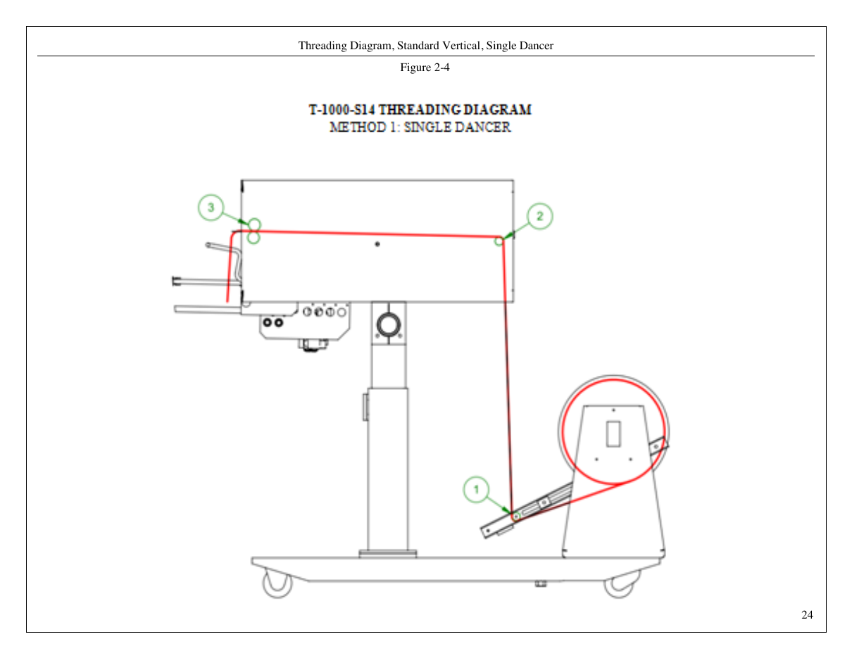 T-1000 threading diagram Method 1: single dancer, no printer