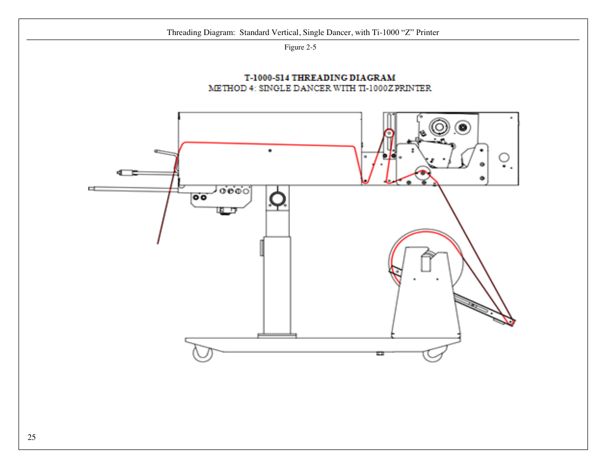T-1000 threading diagram Method 4: single dancer with Ti-1000Z ZT printer